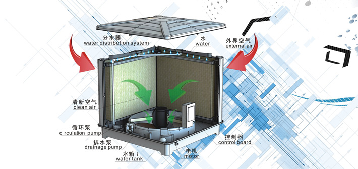 �h(hu��n)�����{(di��o)����ԭ��